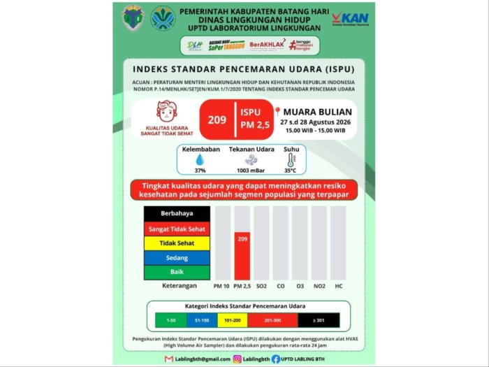 Kualitas Udara Muara Bulian Masuk Kategori Sangat Tidak Sehat, Warga Diimbau Waspada dan Gunakan Masker Kualitas Udara Muara Bulian Masuk Kategori Sangat Tidak Sehat, Warga Diimbau Waspada dan Gunakan Masker