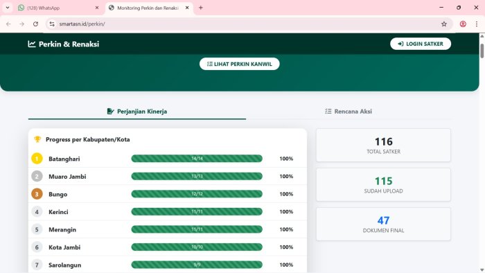 Wujudkan Akuntabilitas Kinerja, MTsN 1 Batang Hari Tuntaskan Pelaporan Perkin dan Renaksi 100 Persen
