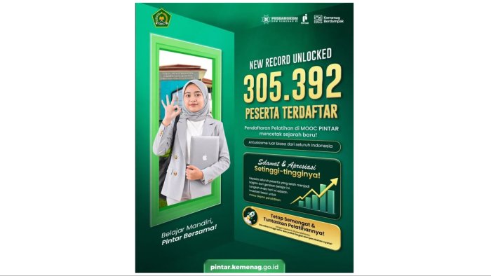 Cetak Sejarah Baru, 305.392 Peserta Antusias Ikuti Pelatihan Kurikulum Berbasis Cinta di MOOC Pintar Kemenag