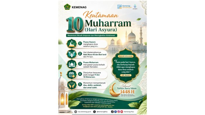 Edukasi Syiar Islam, MTsN 1 Batang Hari Ajak Siswa Resapi 5 Keutamaan Hari Asyura 10 Muharram 1448 H