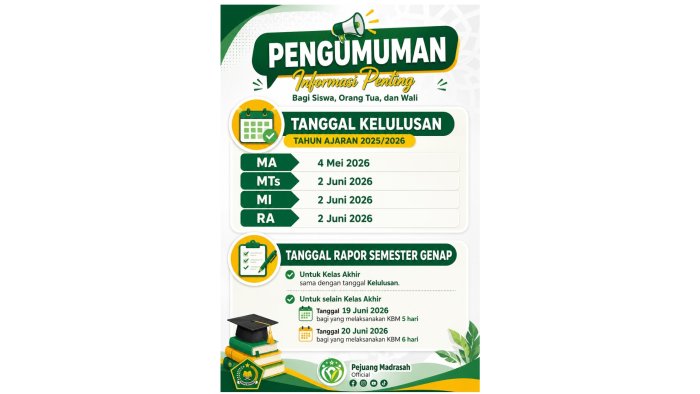 Resmi Dirilis, Catat Tanggal Kelulusan Siswa Kelas 9 dan Pembagian Rapor Semester Genap MTsN 1 Batang Hari