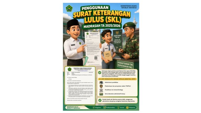 Antisipasi Keterlambatan Blangko Ijazah, MTsN 1 Batang Hari Siap Terbitkan SKL untuk Lulusan Tahun 2026 Antisipasi Keterlambatan Blangko Ijazah, MTsN 1 Batang Hari Siap Terbitkan SKL untuk Lulusan Tahun 2026