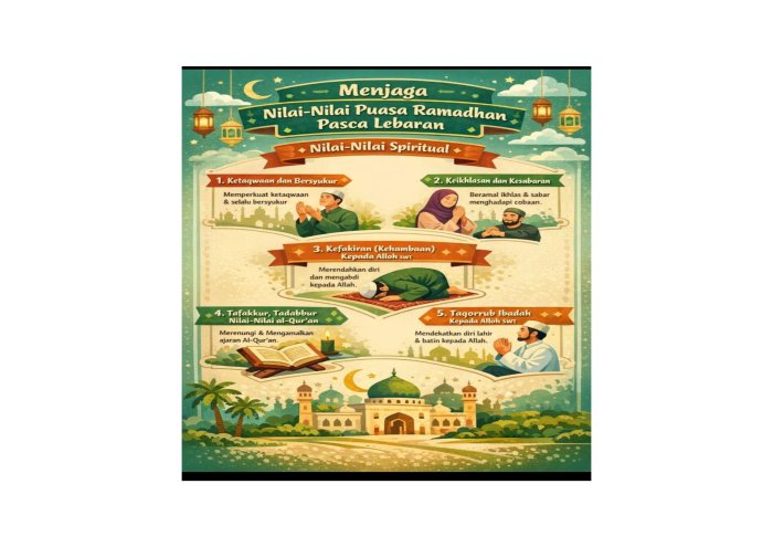 Menjaga Semangat Ramadhan Setelah Lebaran