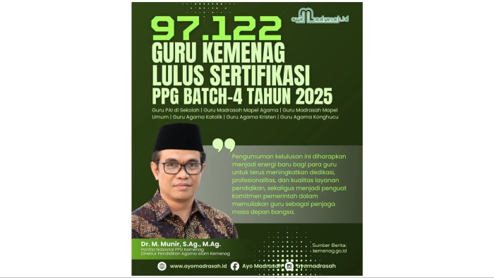 Kabar Bahagia! 97 Ribu Guru Kemenag Lulus Sertifikasi PPG Batch-4, Energi Baru bagi Pendidikan Nasional