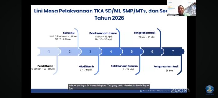 Persiapkan Asesmen Nasional, PLH Kaur TU MTsN 1 Batang Hari Ikuti Rakor Daring TKA 2026