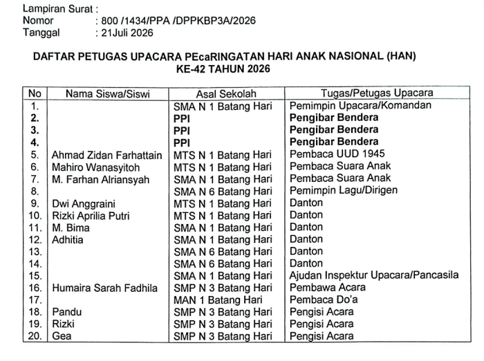 Banggakan Madrasah, 4 Siswa MTsN 1 Batang Hari Terpilih Jadi Petugas Upacara Hari Anak Nasional ke-42 Tingkat Kabupaten Banggakan Madrasah, 4 Siswa MTsN 1 Batang Hari Terpilih Jadi Petugas Upacara Hari Anak Nasional ke-42 Tingkat Kabupaten