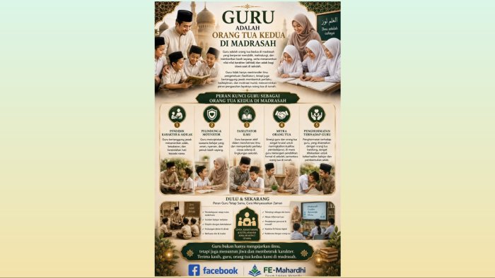 Refleksi Guru Adalah Orang Tua Kedua di Madrasah, MTsN 1 Batang Hari Perkuat Sinergi Pengasuhan dan Karakter Siswa
