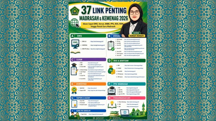 Permudah Layanan Digital, Kemenag Sediakan 37 Link Akses Cepat untuk Madrasah di Tahun 2026 Permudah Layanan Digital, Kemenag Sediakan 37 Link Akses Cepat untuk Madrasah di Tahun 2026