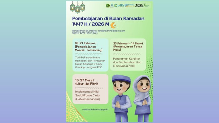 MTsN 1 Batang Hari Gerak Cepat Tindak Lanjuti Edaran Dirjen Pendis Terkait Pembelajaran Ramadan