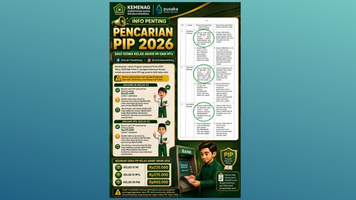 Penting! Kemenag RI Rilis Aturan Khusus Pencairan Dana PIP 2026 Bagi Siswa Kelas Akhir, Ini Ketentuannya Penting! Kemenag RI Rilis Aturan Khusus Pencairan Dana PIP 2026 Bagi Siswa Kelas Akhir, Ini Ketentuannya